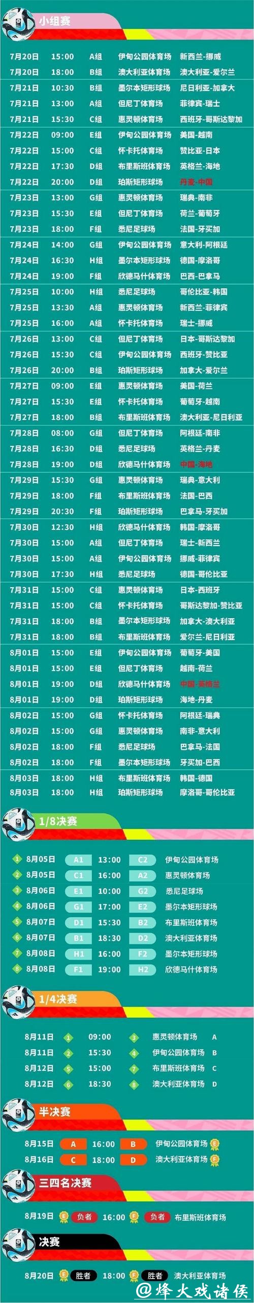 2023世界杯完整比赛日程安排一览