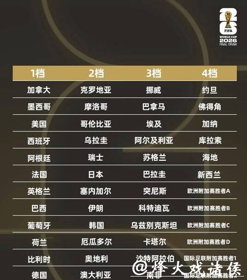 2026世界杯完整比赛日程安排一览